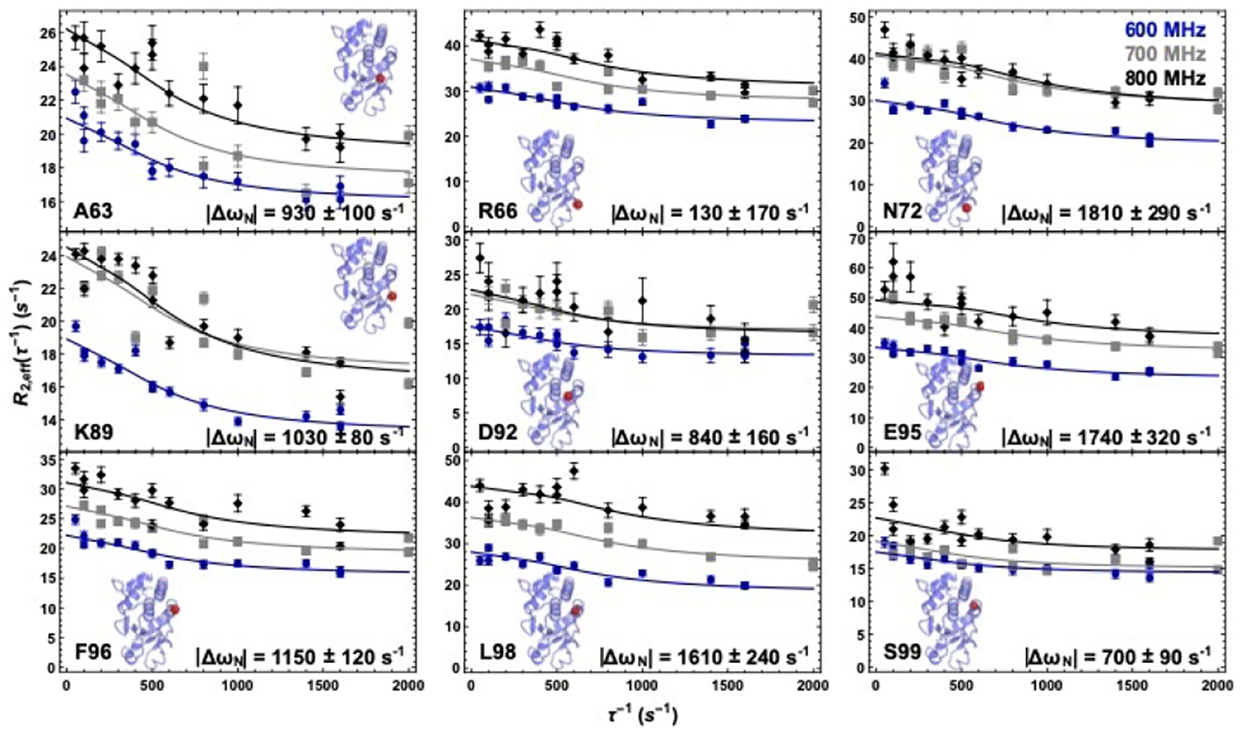 Figure 3: