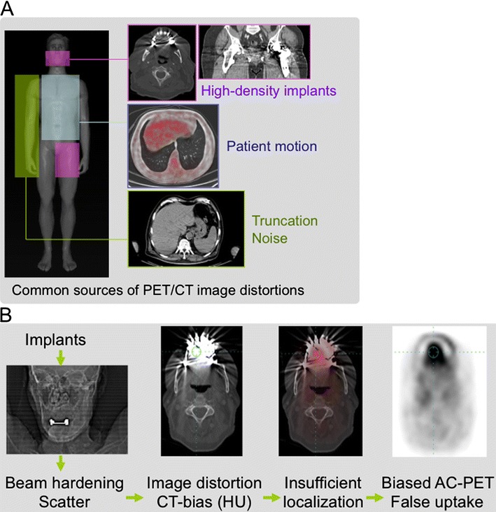 Fig. 7