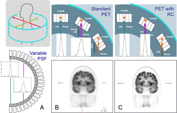 Fig. 4