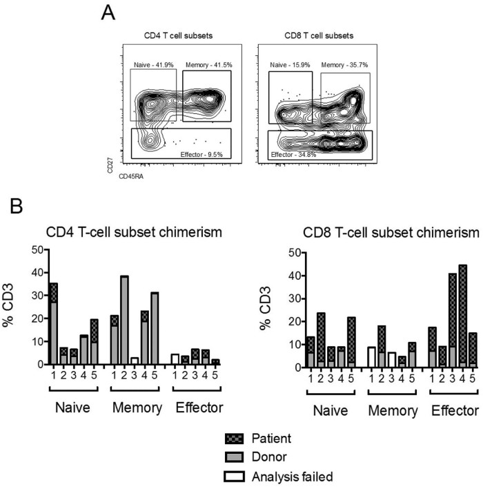 Figure 2