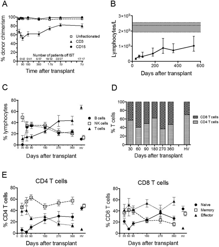 Figure 1