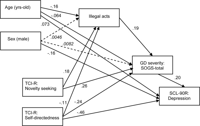 FIGURE 1