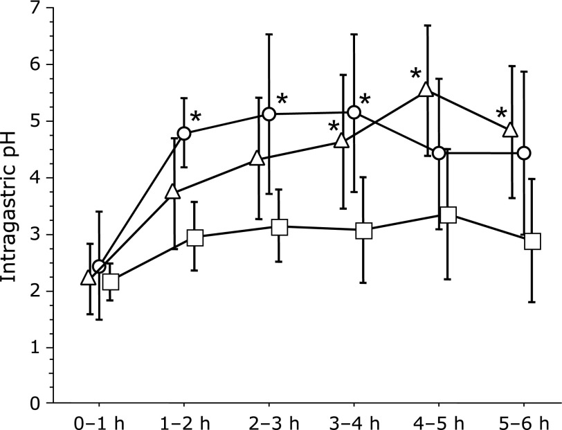 Fig. 2