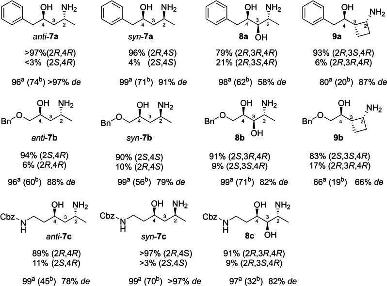 Scheme 4