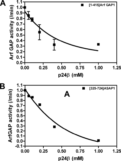 FIGURE 11.