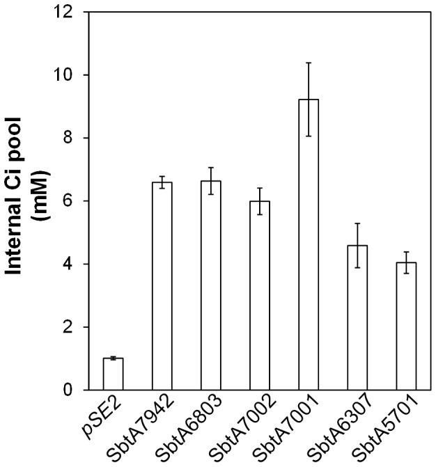 Figure 6