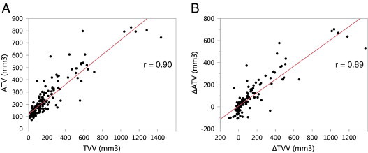 Figure 10