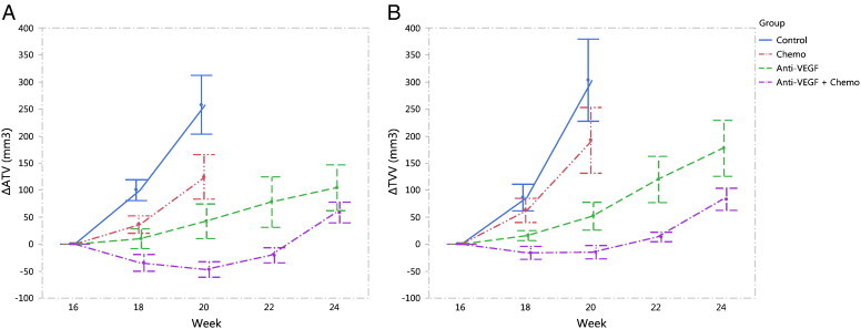 Figure 11