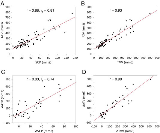 Figure 6