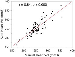 Figure 7