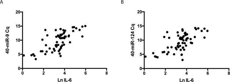 Fig 5