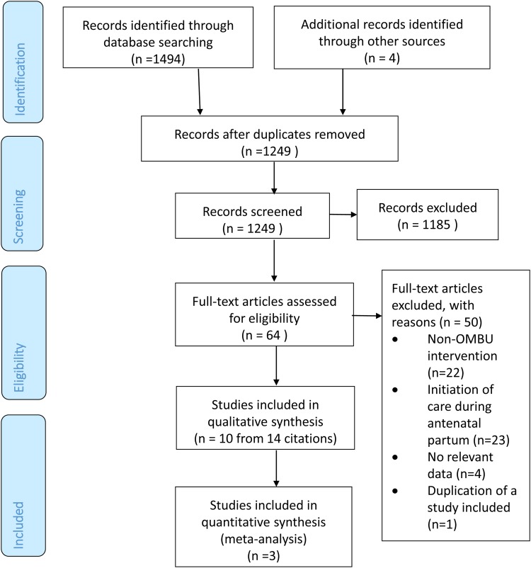 Figure 1