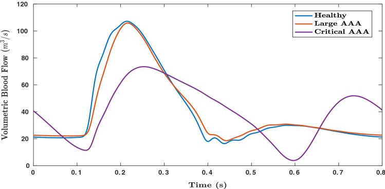 Fig. 7