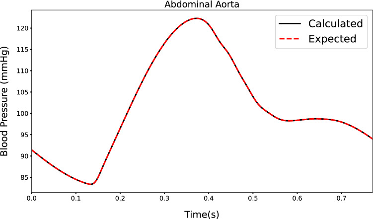 Fig. 13