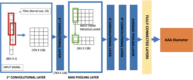 Fig. 10