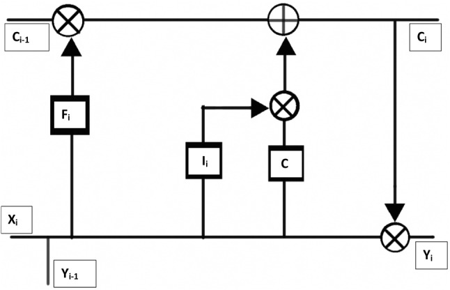 Fig. 9