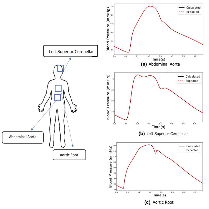 Fig. 12