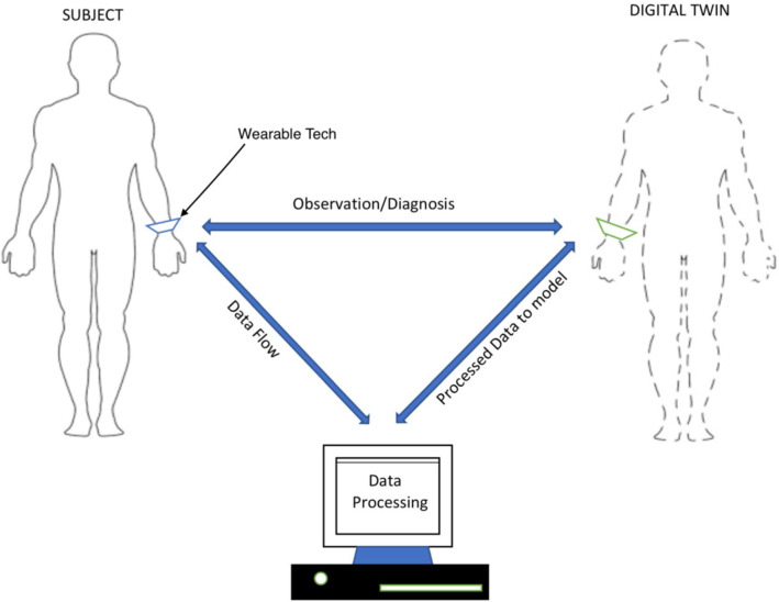 Fig. 1