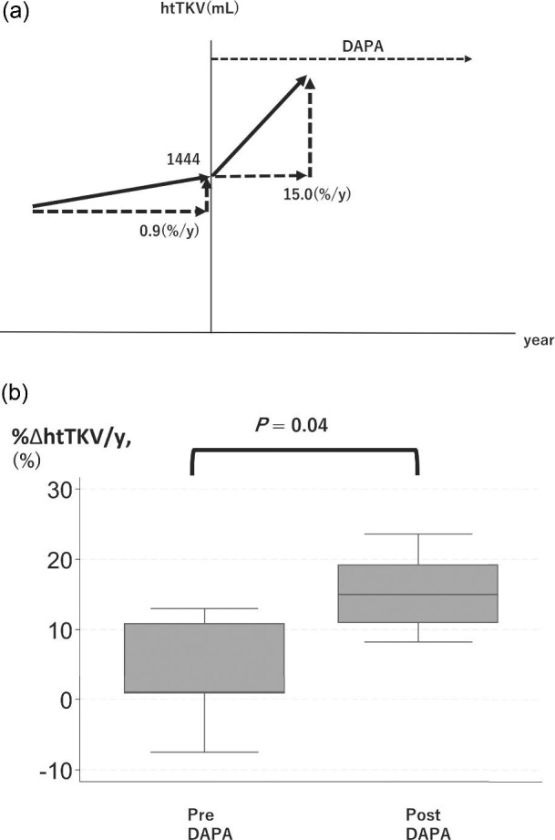 Figure 2: