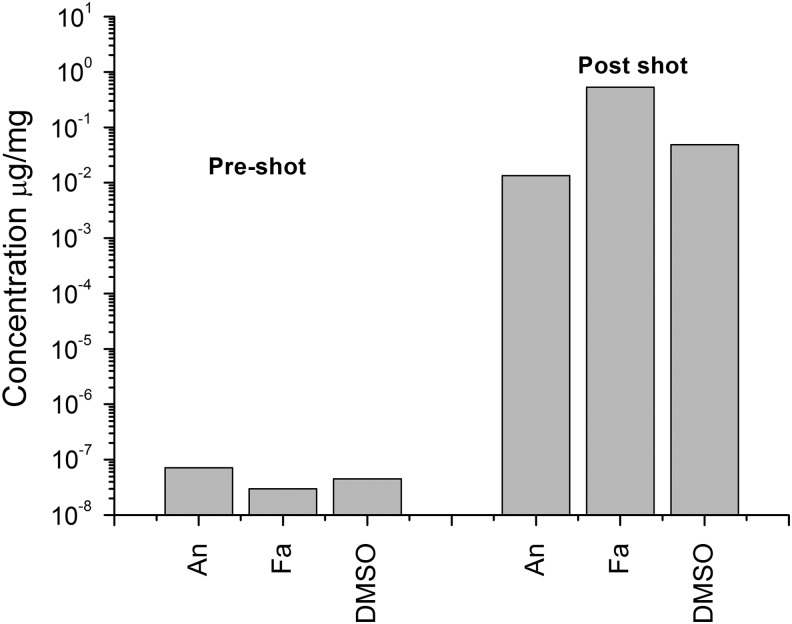 FIG. 8.