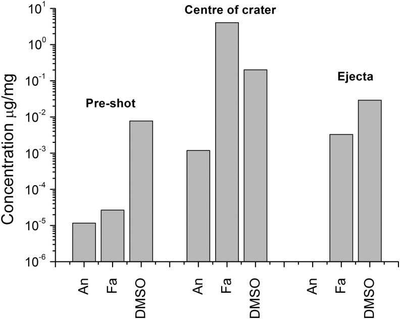 FIG. 10.