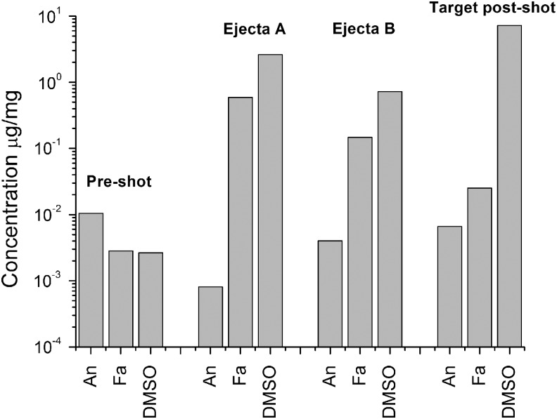 FIG. 9.