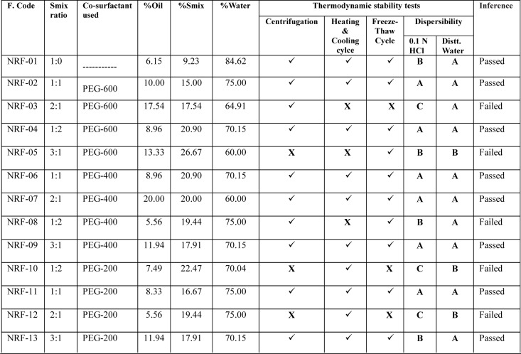 Table 4