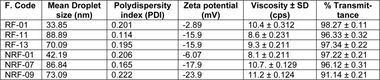 Table 5