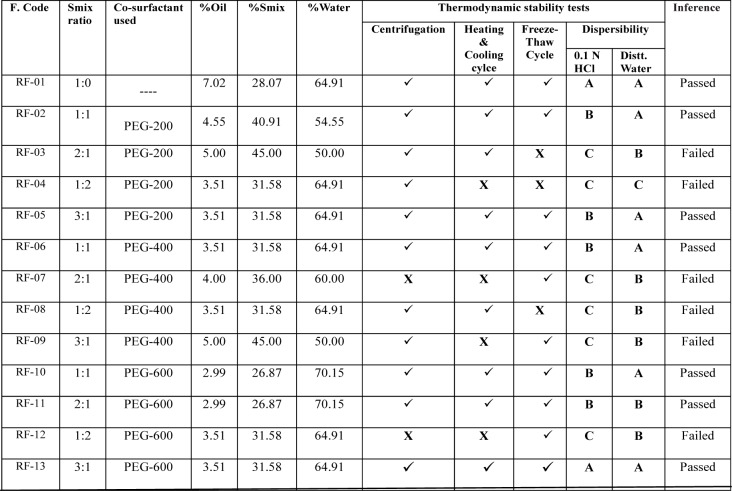 Table 3