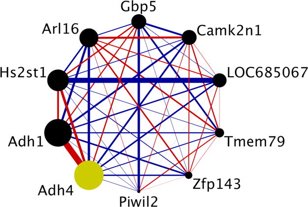 Figure 5