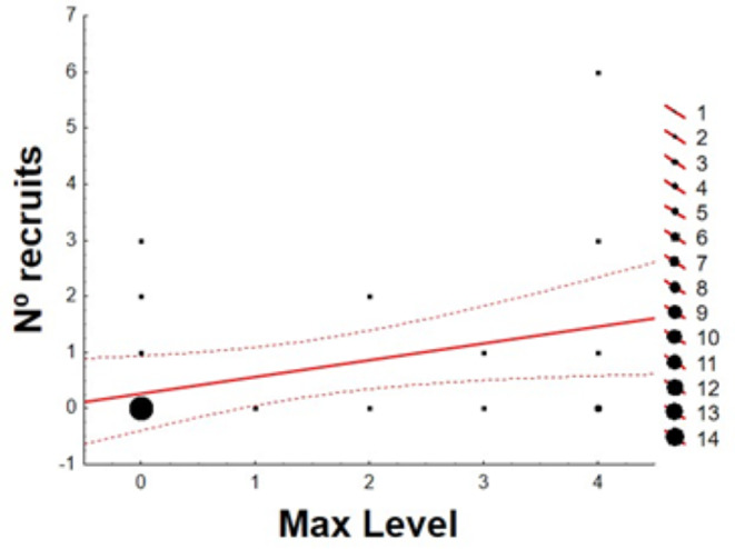 Fig. 5