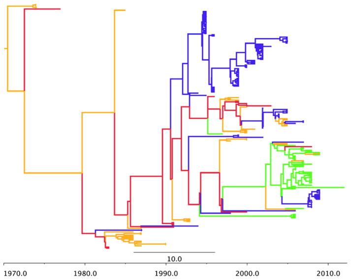 Figure 5