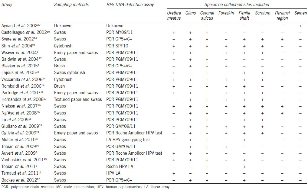 graphic file with name AJA-19-125-g005.jpg