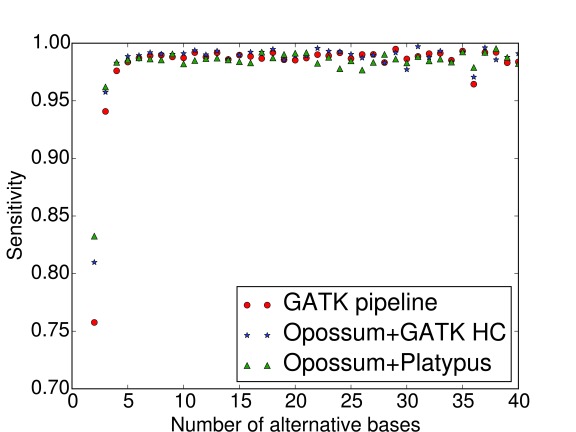 Figure 3. 