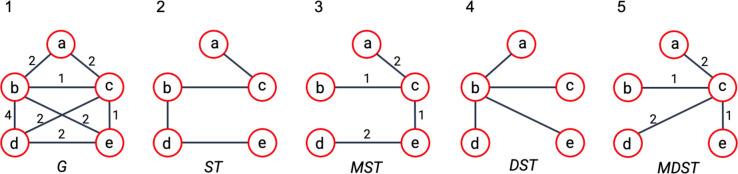 Figure B1.