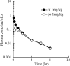 Fig. 8.