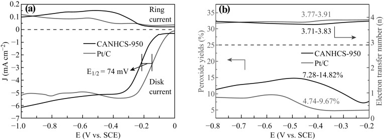 Fig. 9