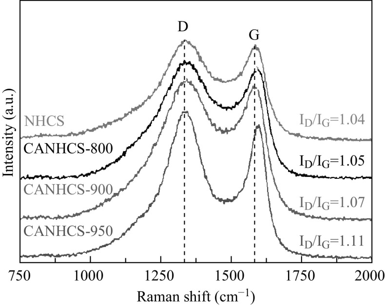 Fig. 7