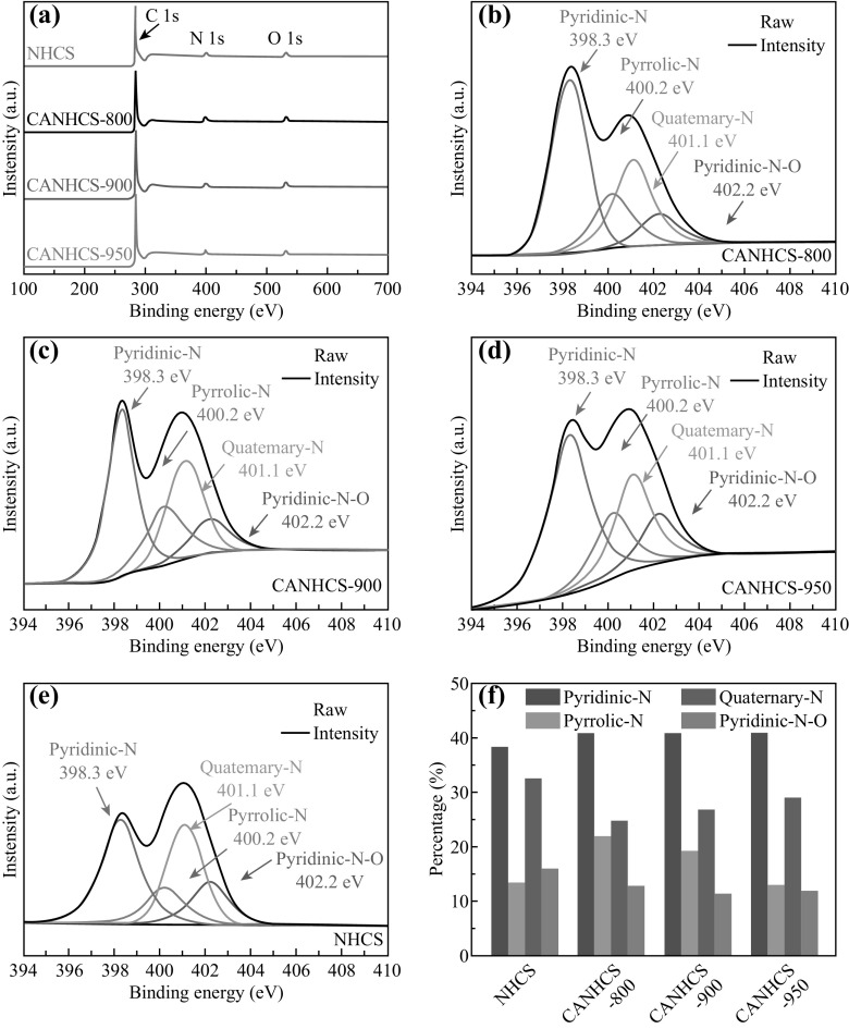 Fig. 6