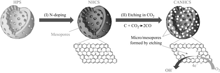 Fig. 1