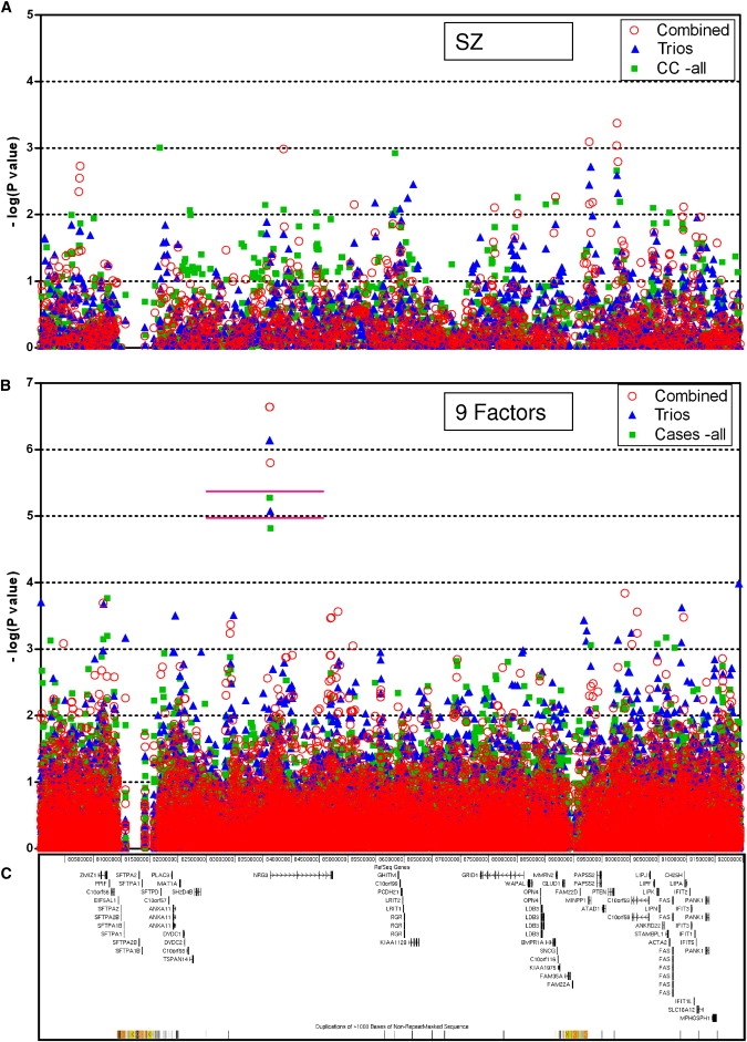 Figure 2