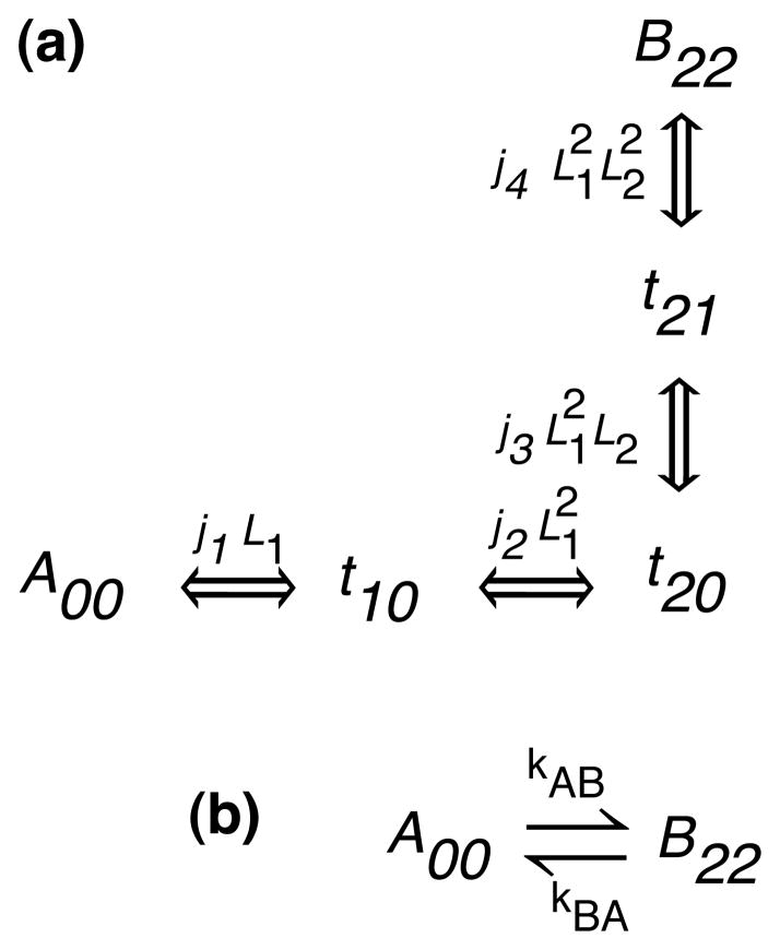 Figure B1