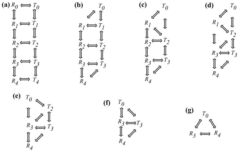 Figure C1