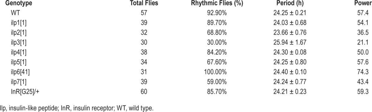 graphic file with name aasm.38.7.1075.t01.jpg