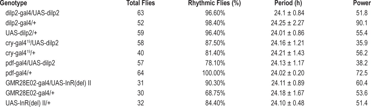 graphic file with name aasm.38.7.1075.t03.jpg