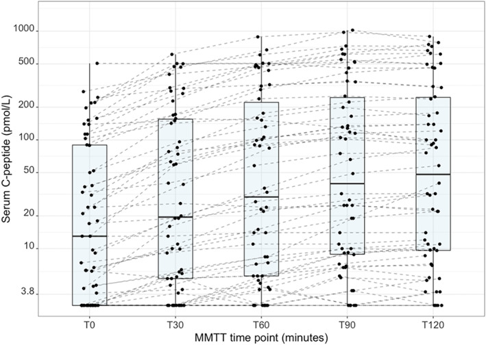 FIGURE 2