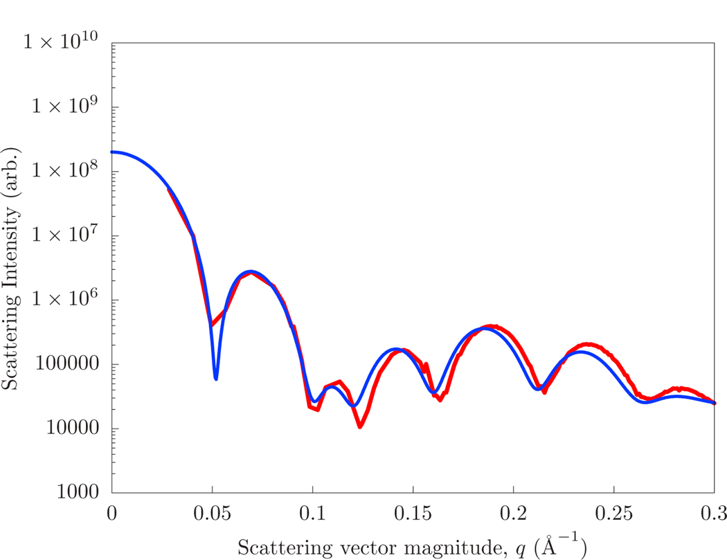 Figure 5: