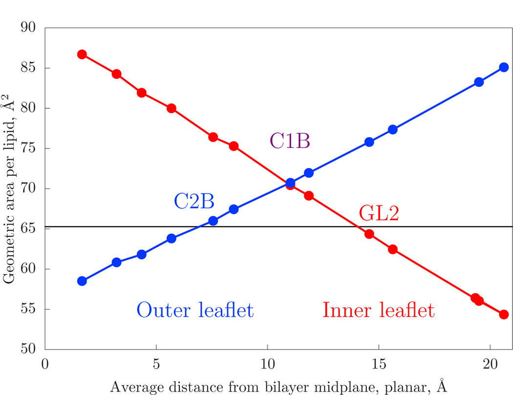 Figure 4: