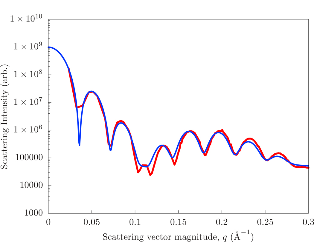 Figure 6: