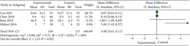 Figure 5